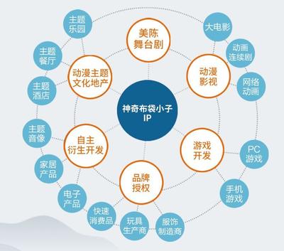 从弥勒道场到城市符号 宁波溪口城市超级IP战略如何借动漫讲好中国故事